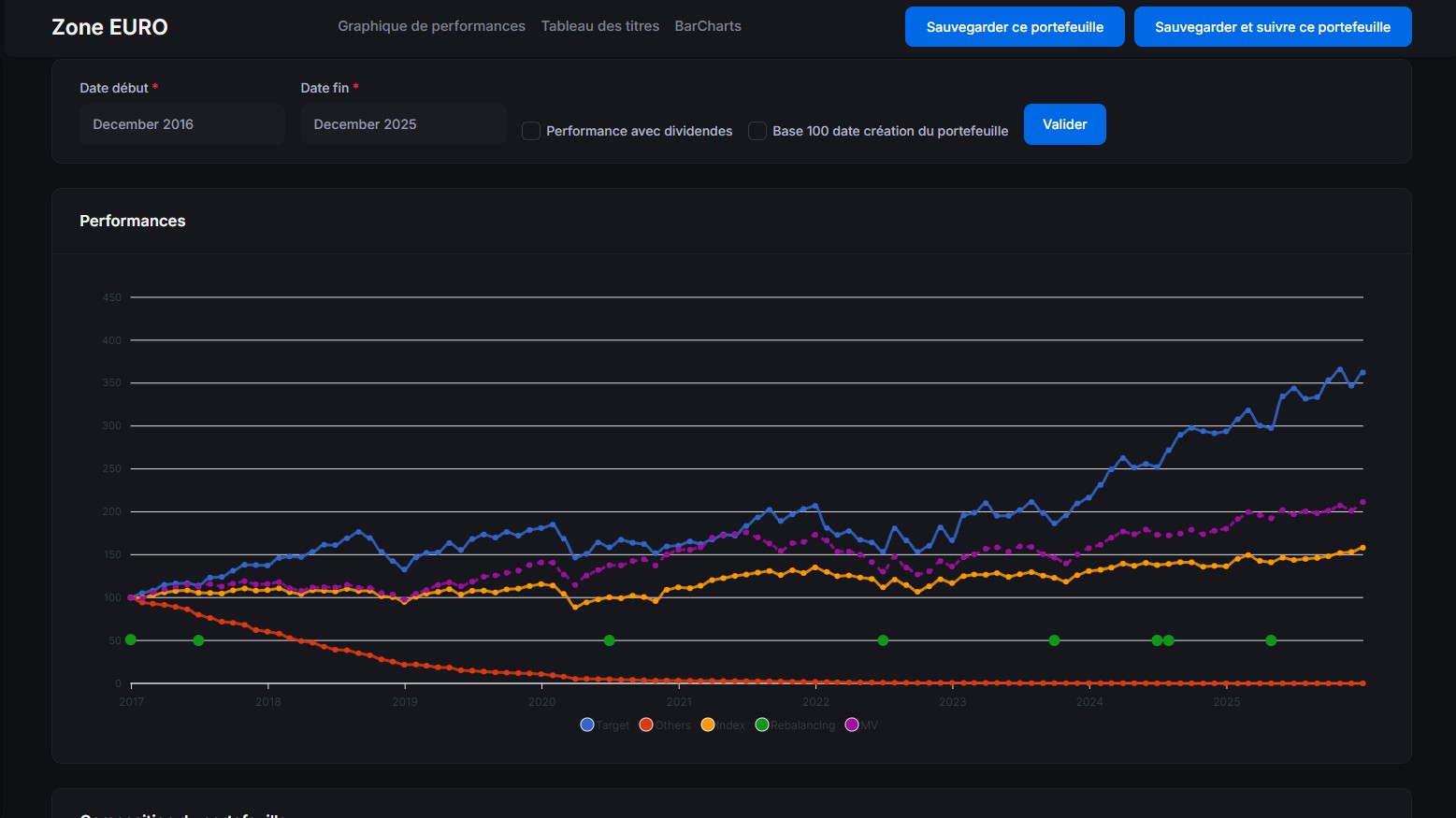 Werin Dashboard Interface